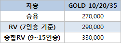 [02-4]COOL-Max Gold 요금-측후면.png
